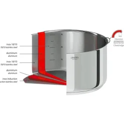 Batterie de trois casseroles inox 18/10 cinq couches manche amovible